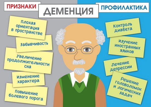 Что такое деменция