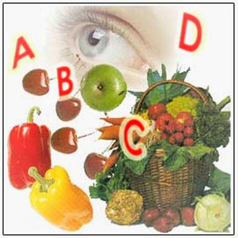 Роль витаминов Роль витаминов