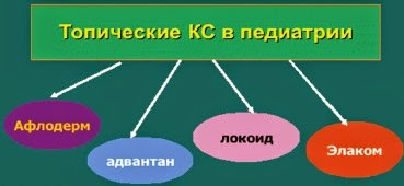 Крема при атопическом дерматите Крема при атопическом дерматите