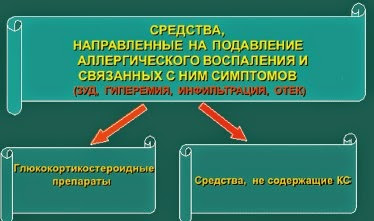 Средства от атопического дерматита Средства от атопического дерматита