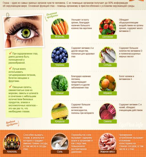 Диета для поддержания остроты зрения Диета для глаз