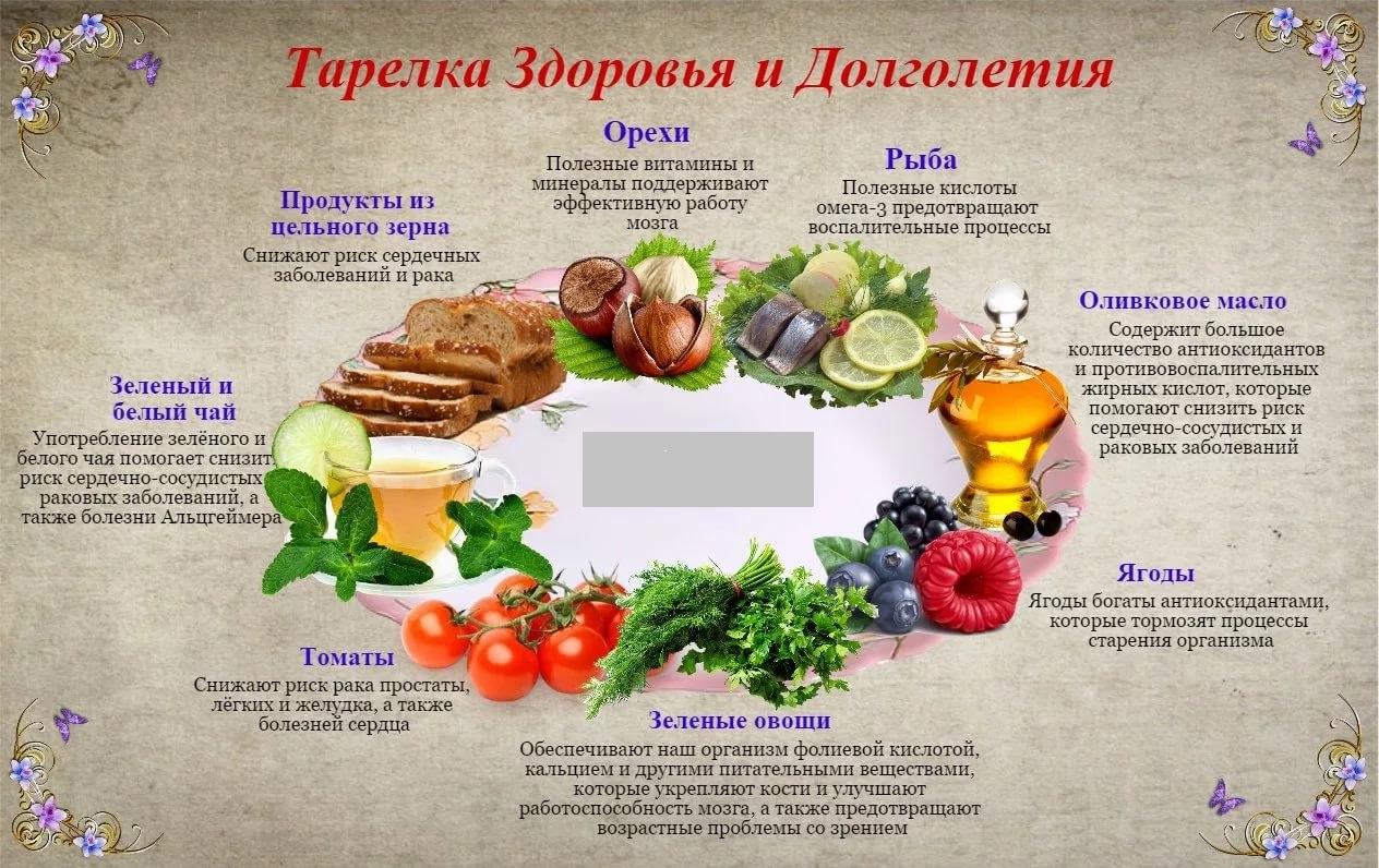 Тарелка здоровья и долголетия Долгая жизнь