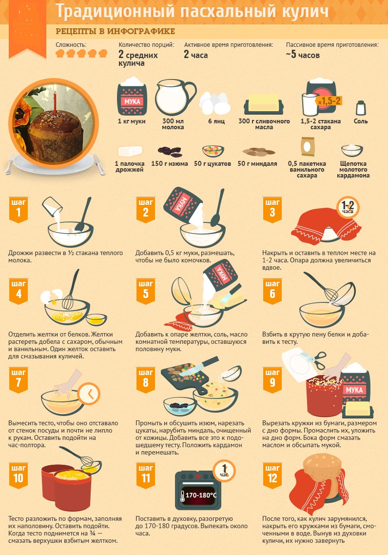 Традиционный пасхальный кулич Домашний кулич