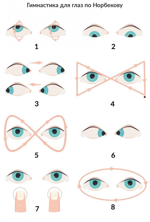 Гимнастика для глаз