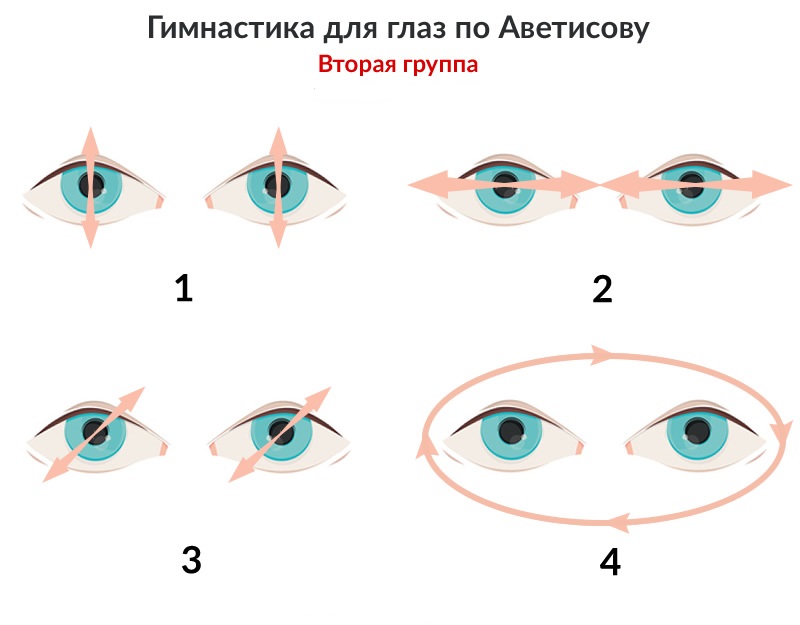 Гимнастика для глаз Гимнастика для глаз
