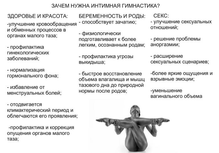 Для чего интимная гимнастика? Интимная гимнастика