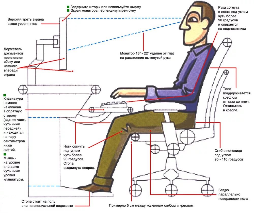 Как правильно сидеть Как правильно сидеть