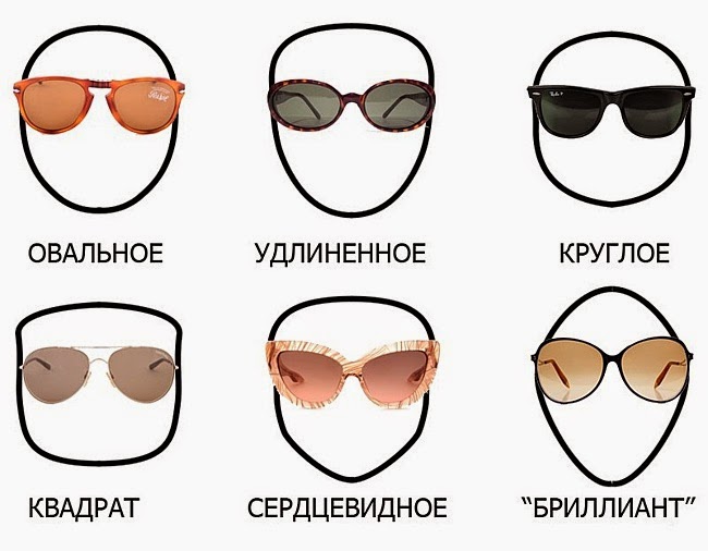 Как выбрать оправу для очков? Как выбрать оправу для очков?