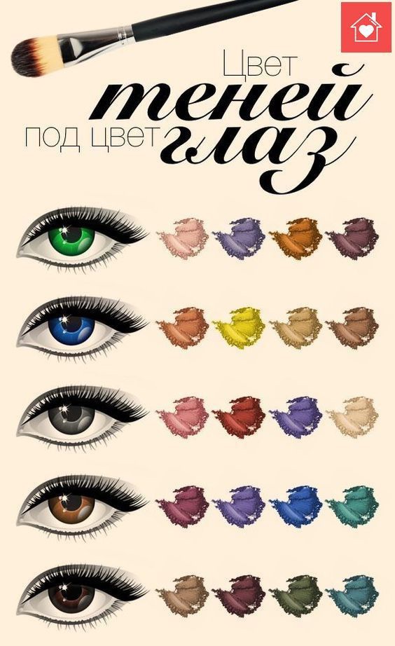 Как выбрать тени в зависимости от цвета глаз? Как выбрать тени