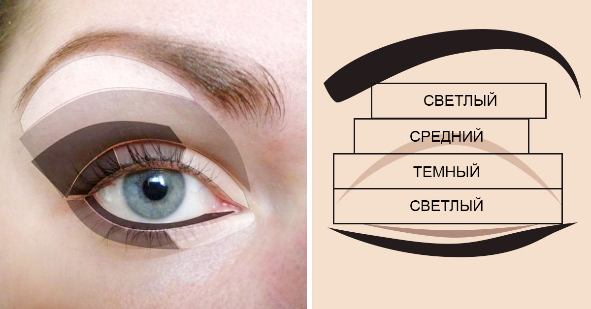 Как правильно наносить тени? Как выбрать тени?