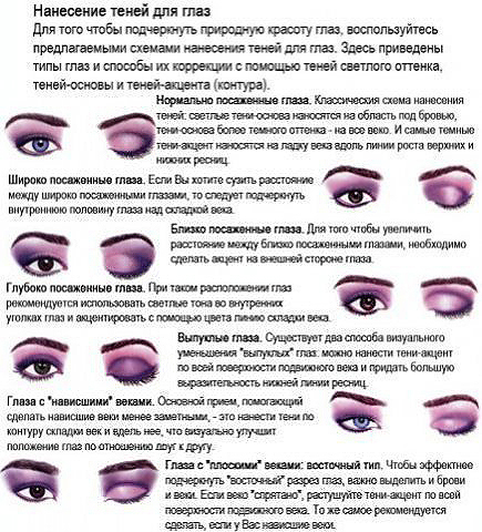 Коррекция глаз тенями Как выбрать тени?