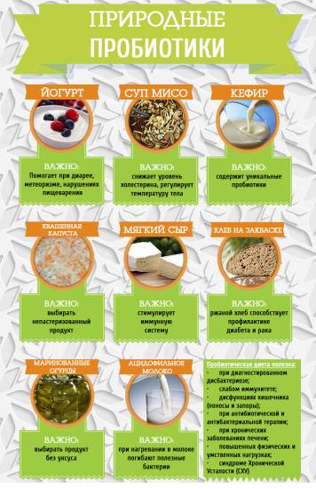 Природные антибиотики Кишечные проблемы