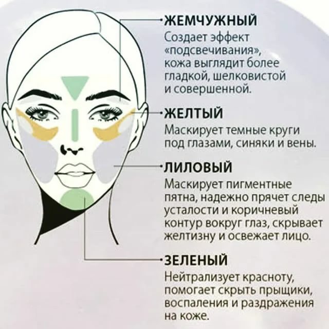 Как выбрать цвет корректора? Консилер и корректор