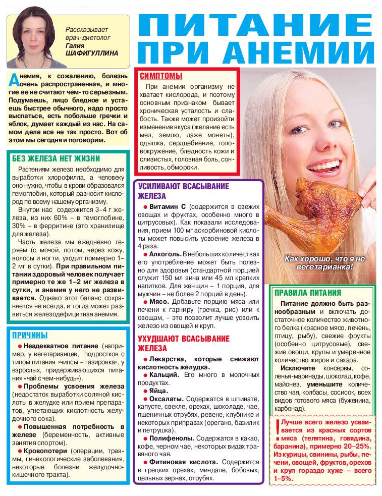 Лечение анемии