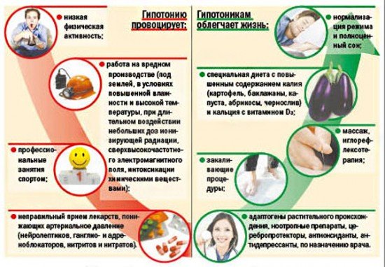 Народное лечение давления Лечение давления