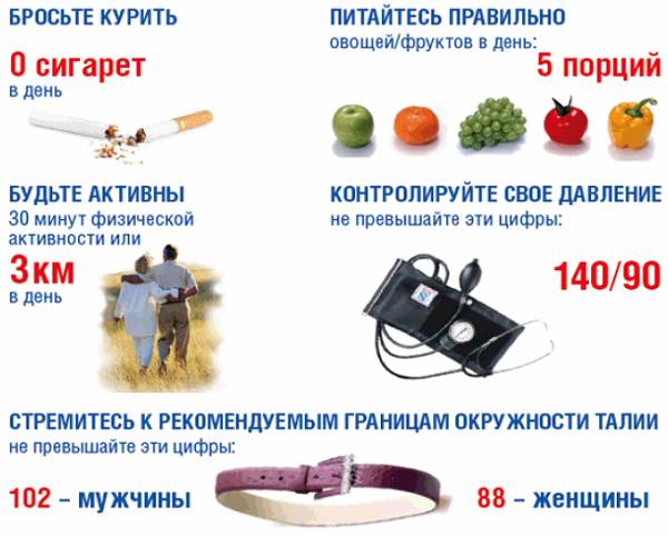 Лечение давление