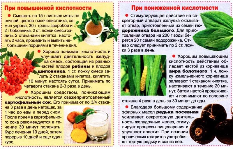 Лечение гастрита