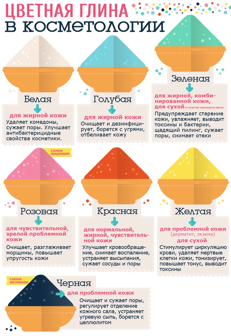 Лечение глиной