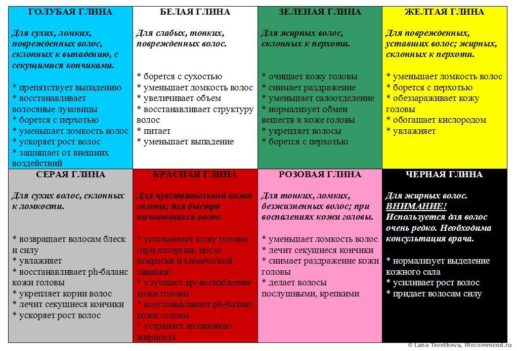 Лечение глиной