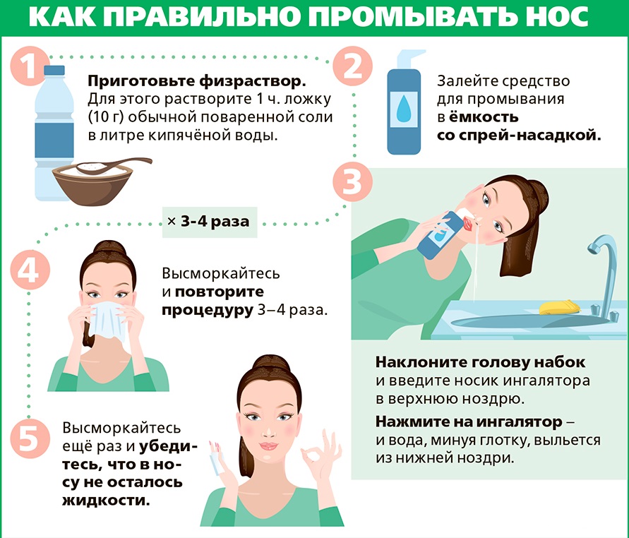 Лечение насморка промыванием Лечение насморка