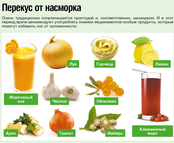 Продукты, избавляющие от заложенности носа Лечение насморка