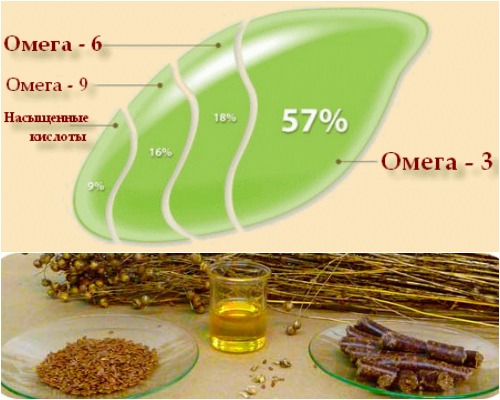 Льняное масло Льняное масло