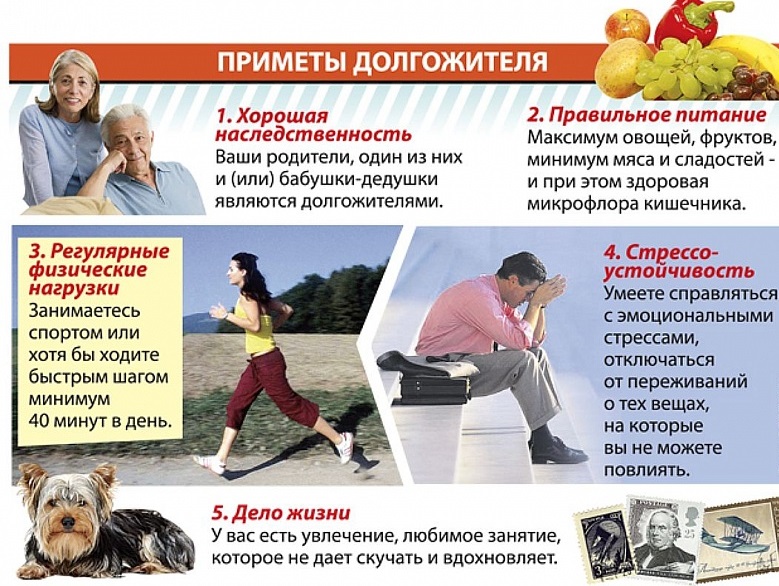 Люди долгожители Люди долгожители