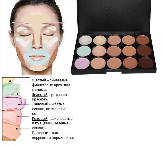 Маскирующие средства для лица Маскирующие средства