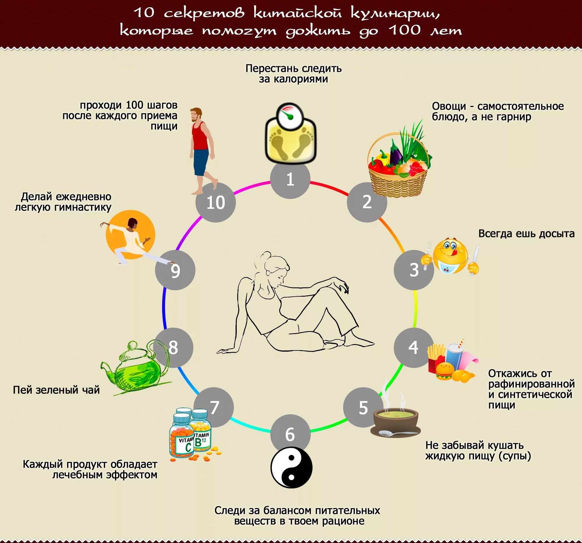 молодость и долголетие молодость и долголетие