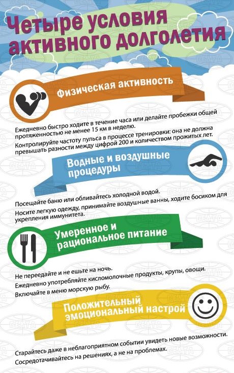 Условия долголетия молодость и долголетие