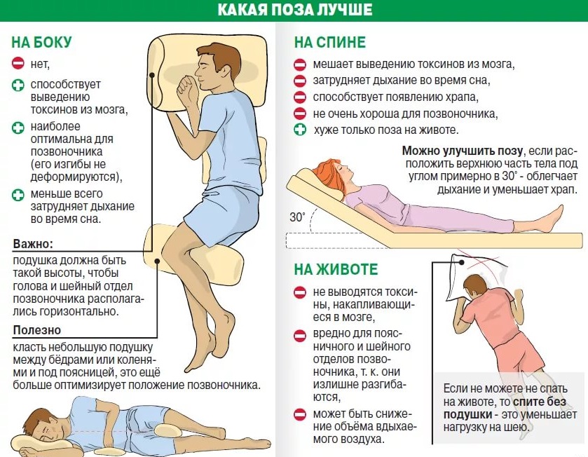 Как уменьшить нагрузку на позвоночник во сне Нагрузка на позвоночник