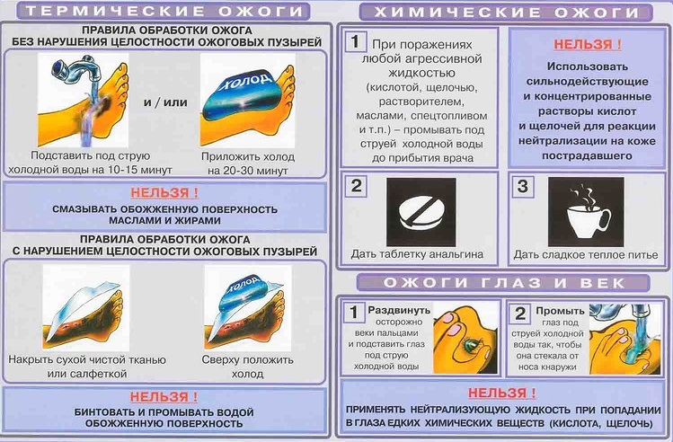 Обработка раны после ожога