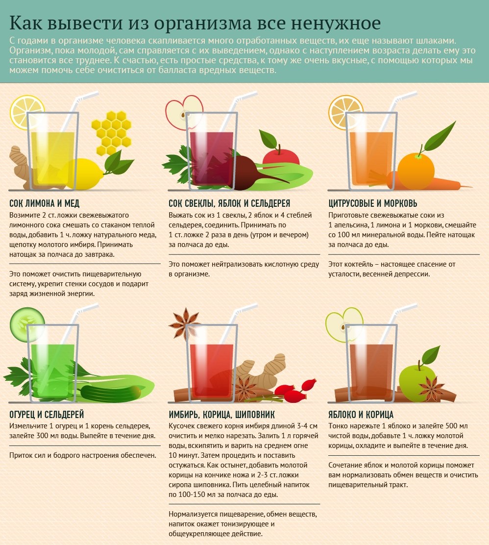 Очищение кишечника