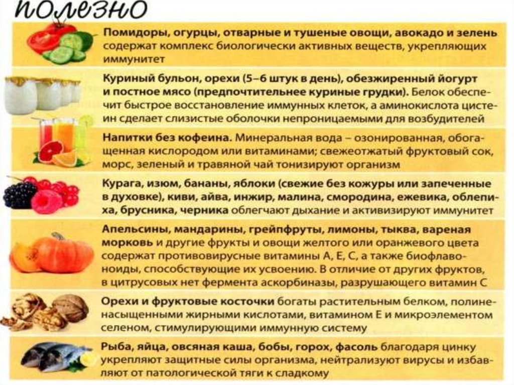 Очищение организма