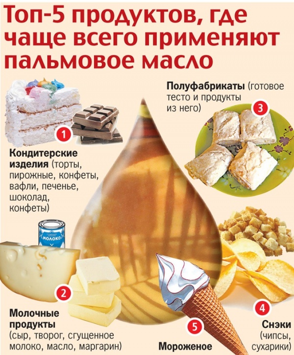 Пальмовое масло в продуктах Пальмовое масло
