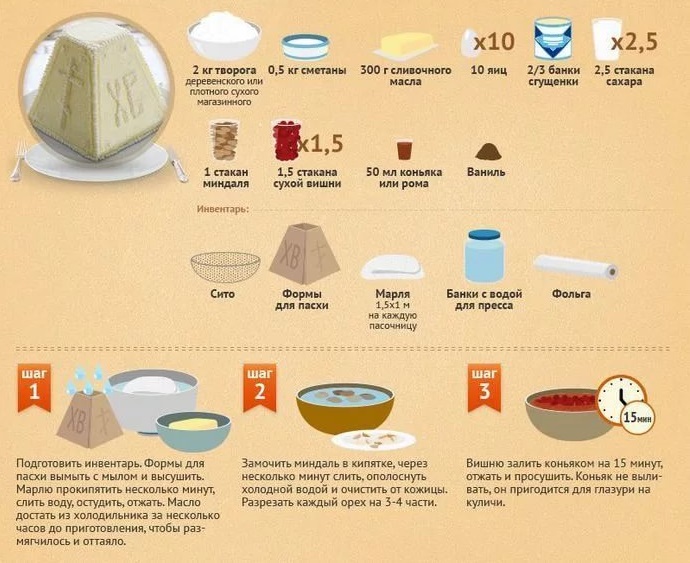 Рецепт творожной пасхи Пасхальные рецепты