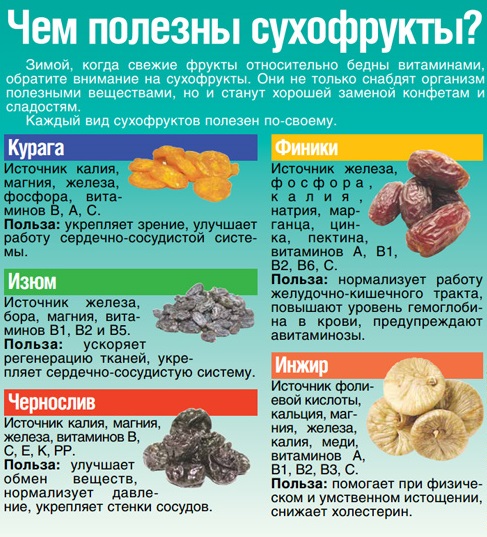 Чем полезны сухофрукты? Полезные сухофрукты