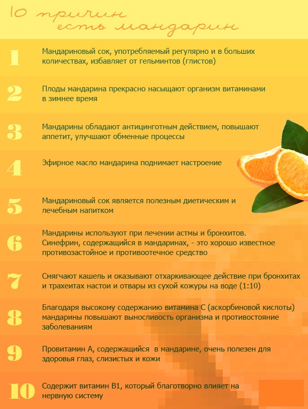 Полезные мандарины Польза мандаринов