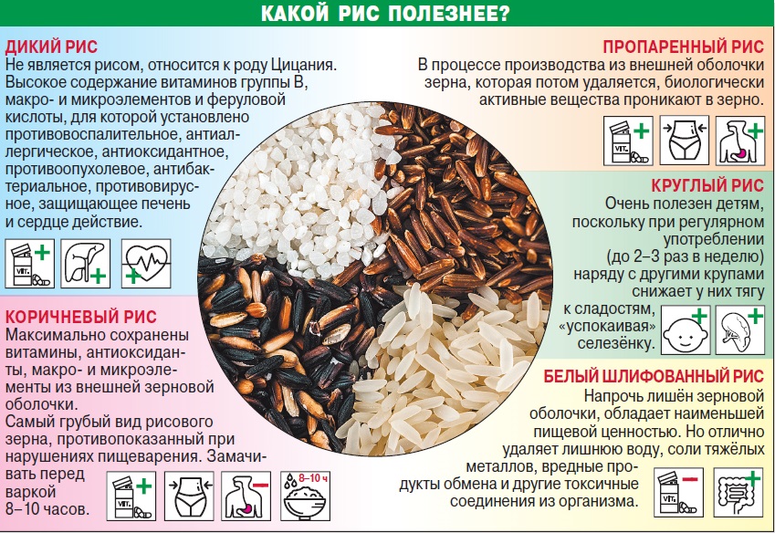 Польза риса Польза риса