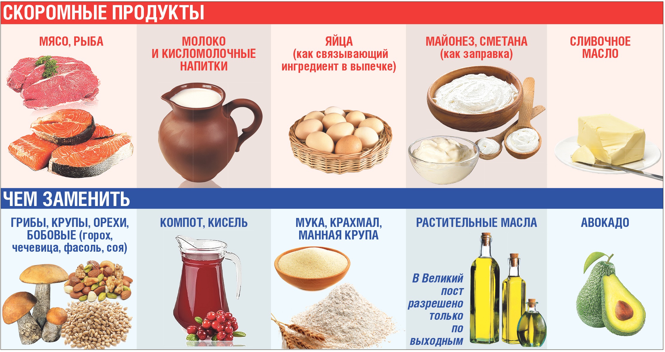 Продукты в Пост Постное блюдо