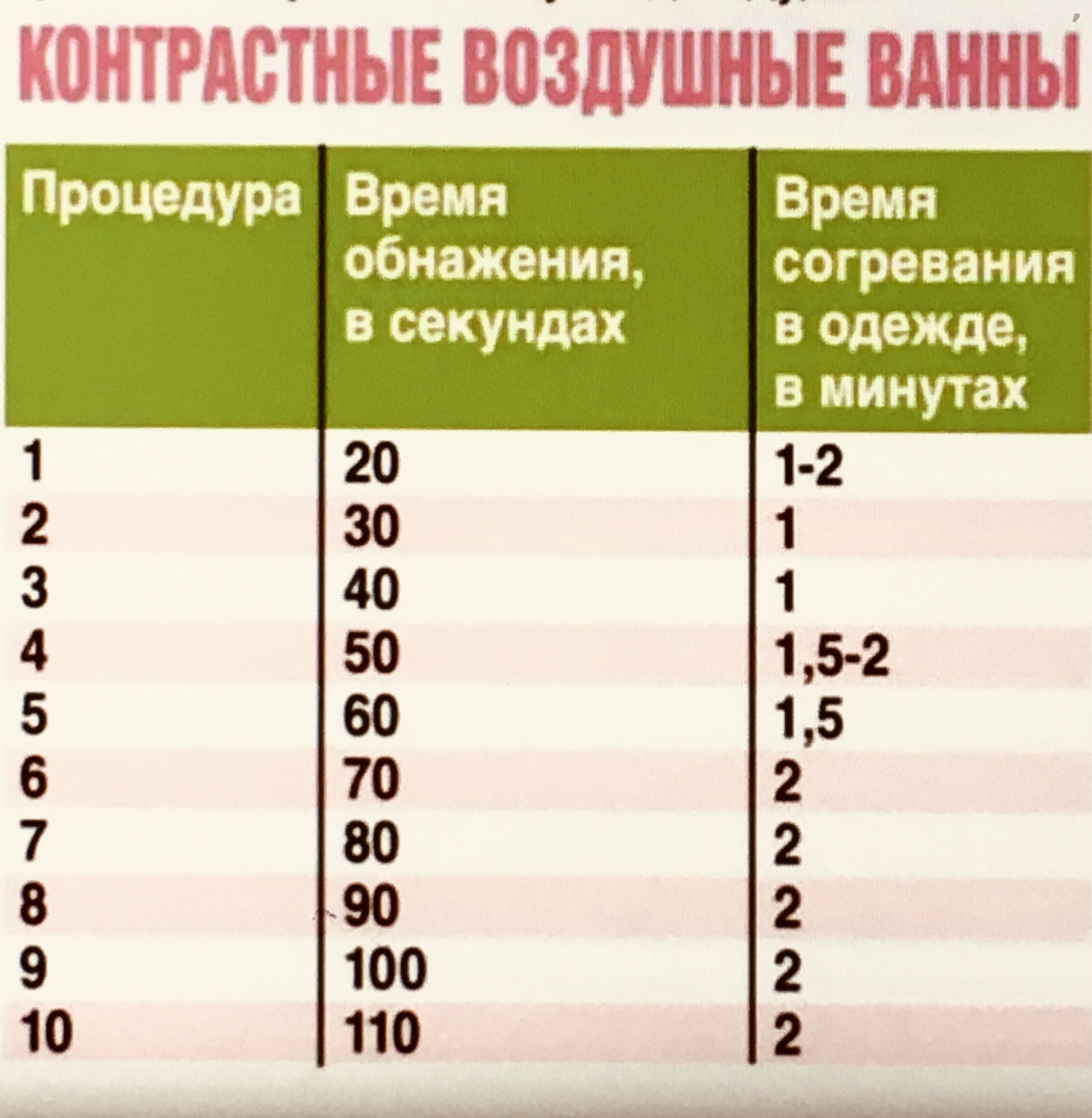 Контрастные воздушные ванны. Ниши. Правила Ниши