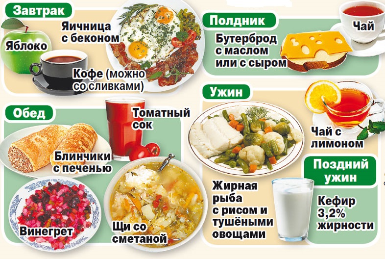 Правильный рацион