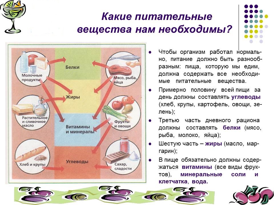 Правильный рацион