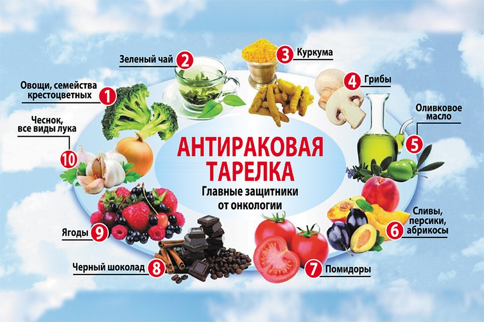 Продукты против рака Продукты против рака