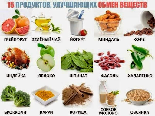 Продукты улучшающие метаболизм Продукты улучшающие метаболизм
