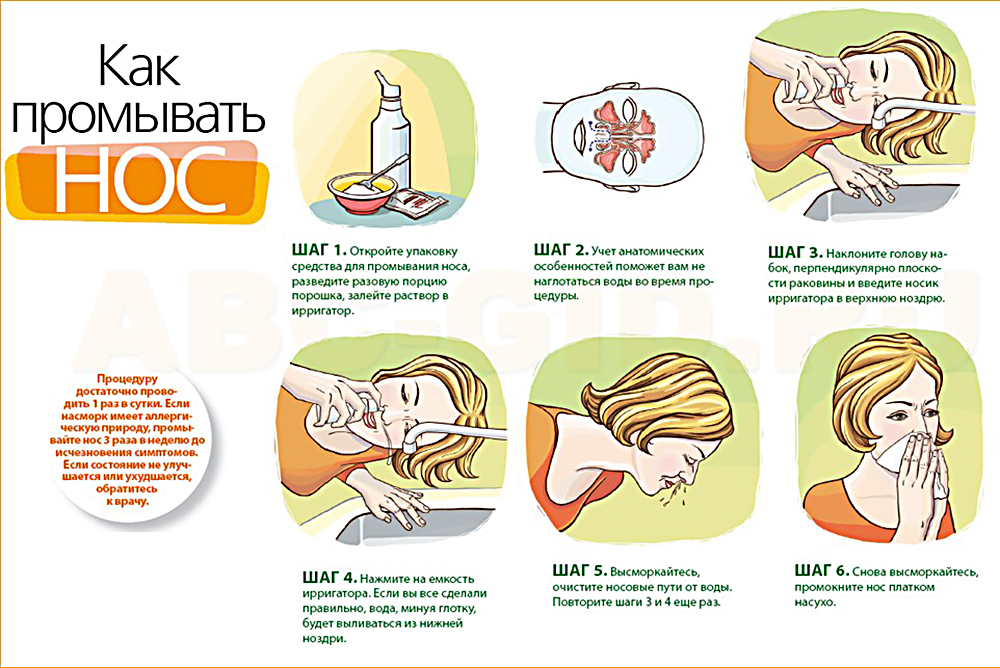 Промывание носа Промывание носа