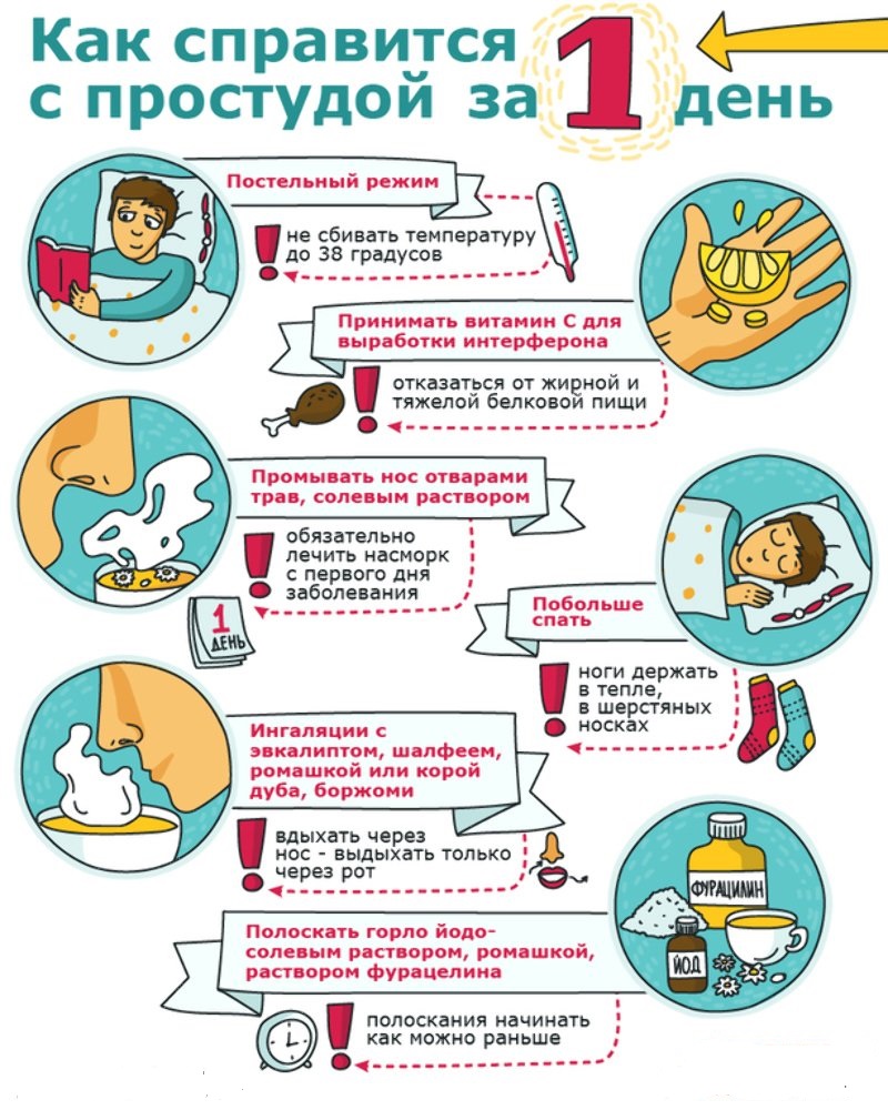 Простудные заболевания