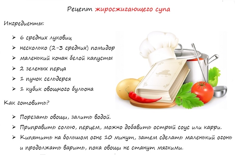 Рецепт жиросжигающего супа Рецепты для похудения