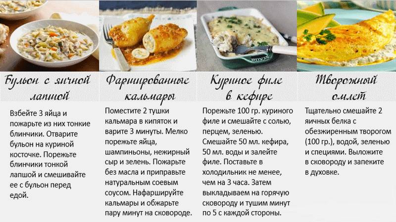 Рецепты для похудения Рецепты для похудения