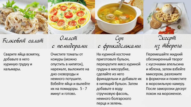 Рецепты для похудения Рецепты для похудения